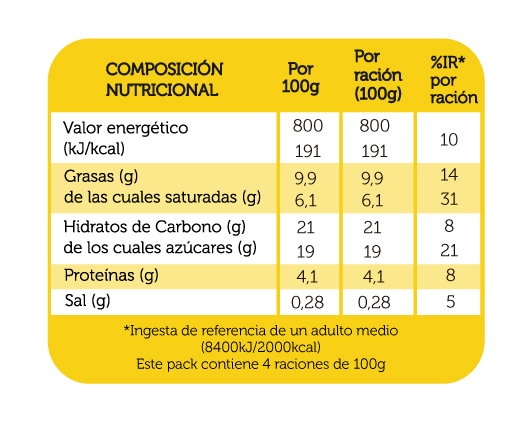 tarta_de_queso_c_mermelada_de_fresa_reina_4x100g_DEFI_tabla_nutricional