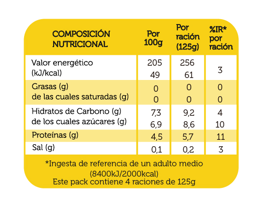 Valor nutricional del la naranja Valor nutricional del la naranja